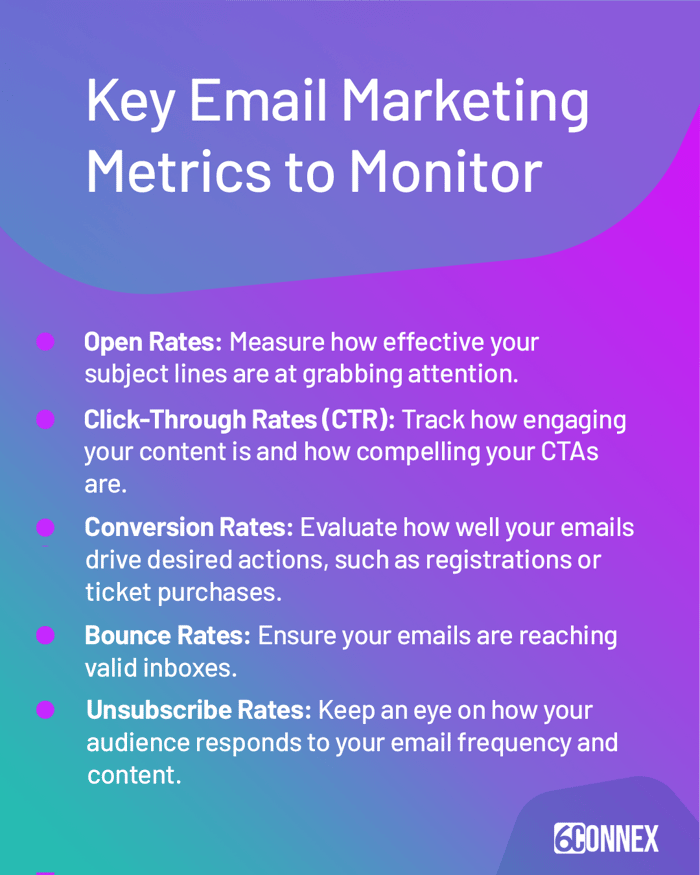 Mastering Email Marketing for Event Managers by 6Connex - Key Email Marketing Metrics to Monitor