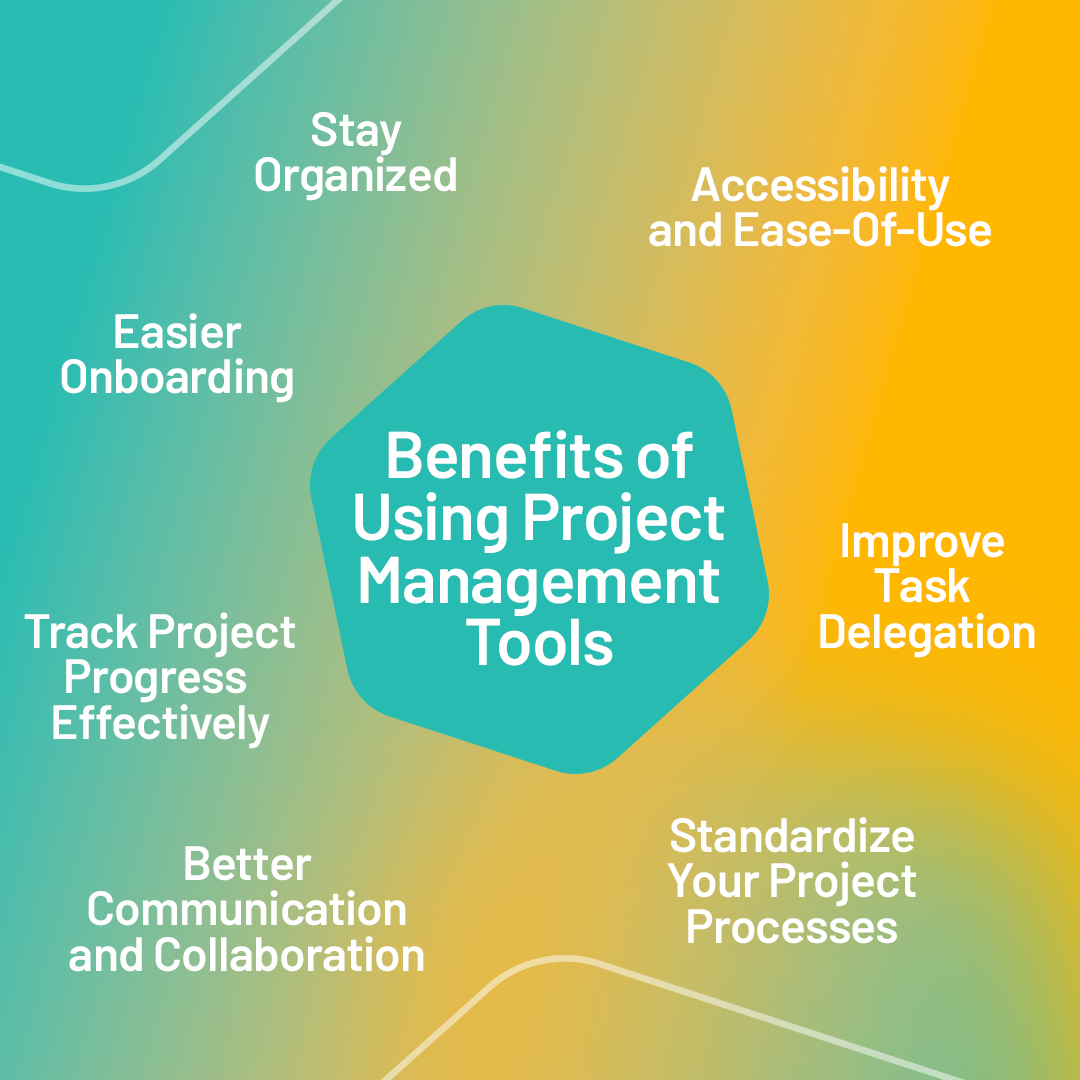 A Guide To Virtual Project Management Tools