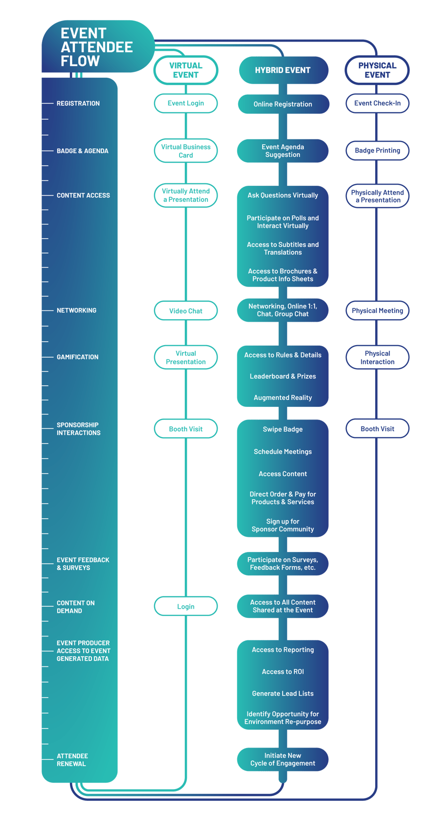 Infographic Hybrid events