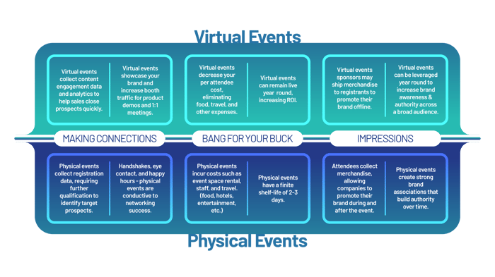 pros and cons of virtual events