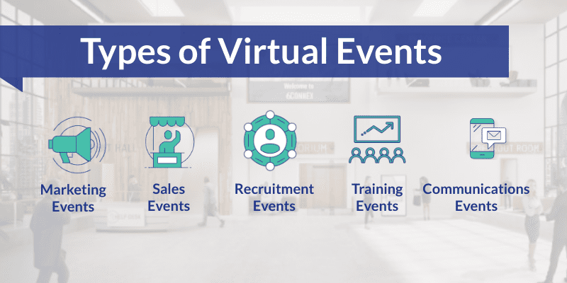 Different Types of Virtual Events Platforms - HoloFair
