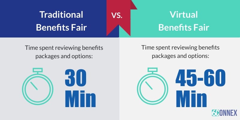 in-person benefits fair vs. virtual benefits fair