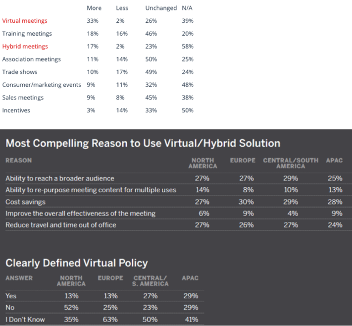 2016 successful meetings survey