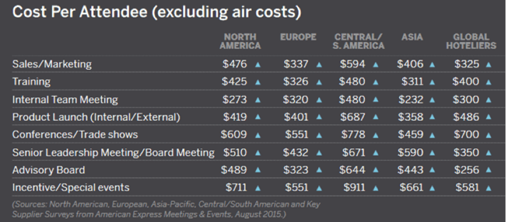 american express 2016 global meetings and events survey