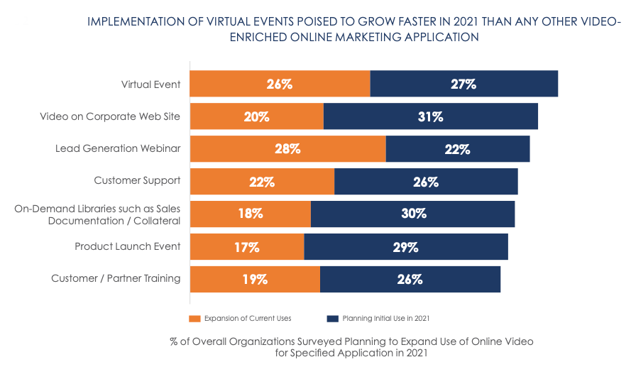 virtual events trend report infographic