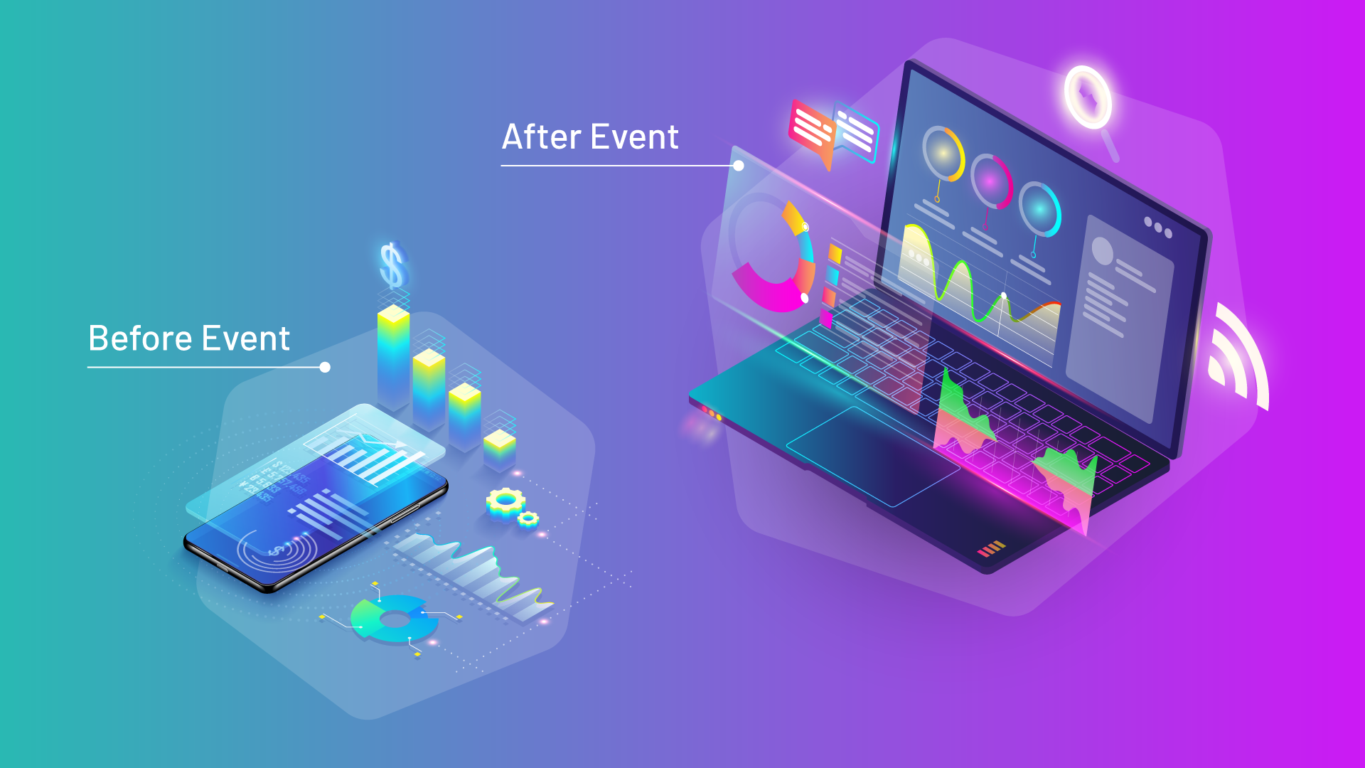 identifying and analyzing event data before and after an event